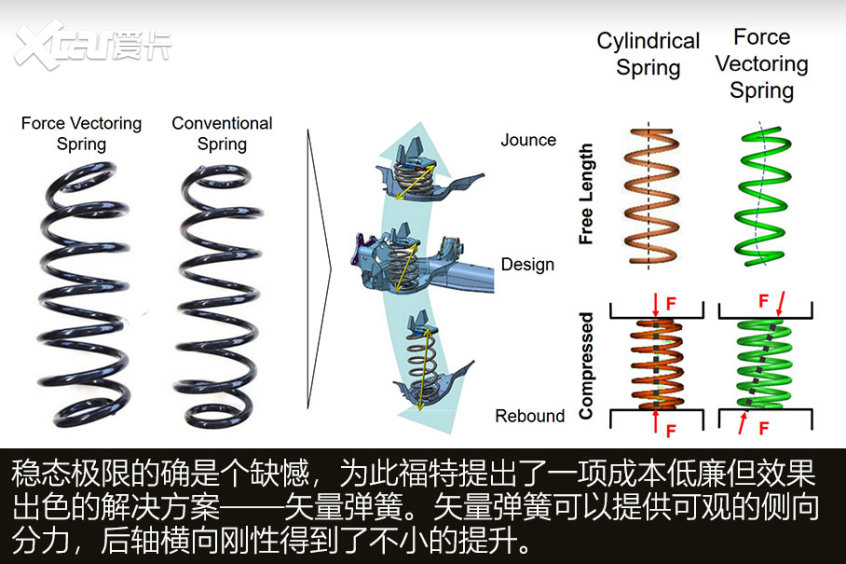 解读扭力梁悬挂