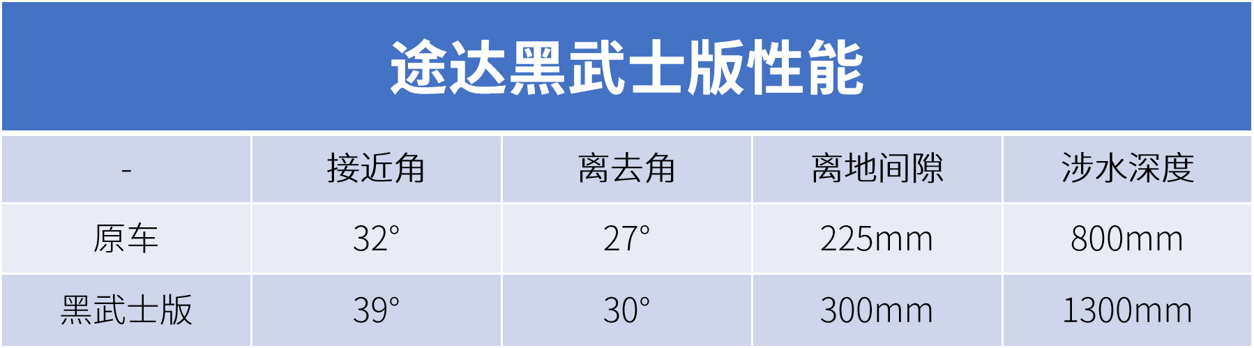 网通社汽车